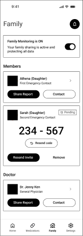 Cura wireframe for family view